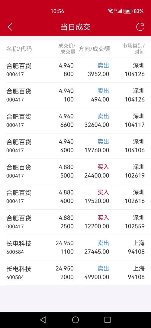 合肥百貨股票股吧，合肥百貨股票消息